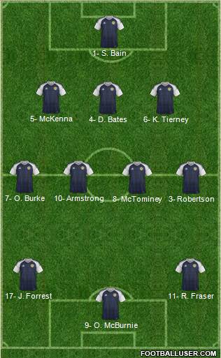 Scotland Formation 2019