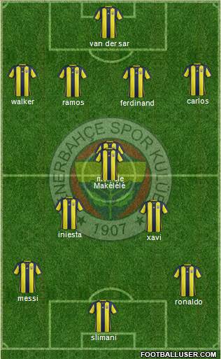 Fenerbahçe SK Formation 2019