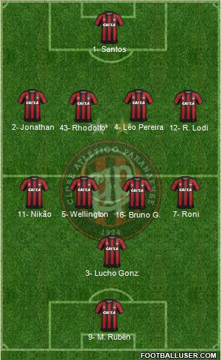 C Atlético Paranaense Formation 2019