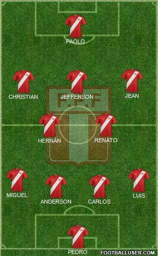 Peru Formation 2019