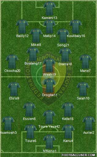 Cameroon Formation 2019