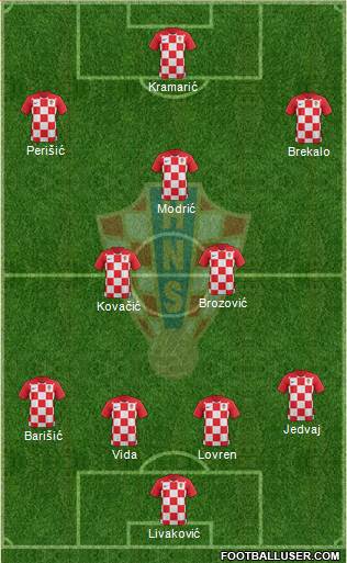 Croatia Formation 2019