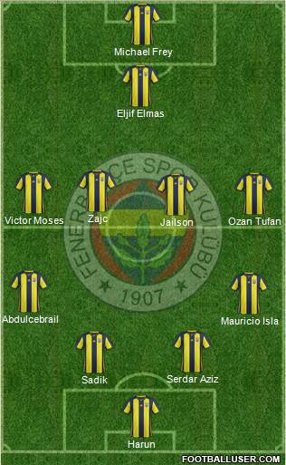 Fenerbahçe SK Formation 2019