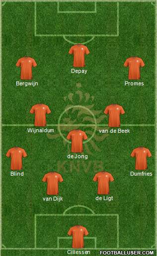 Holland Formation 2019