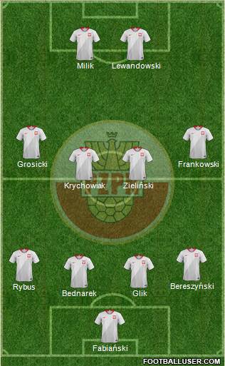 Poland Formation 2019