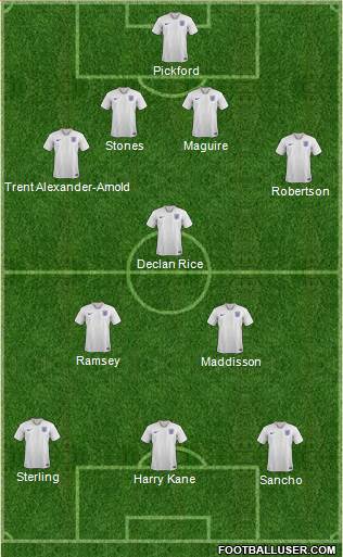 England Formation 2019