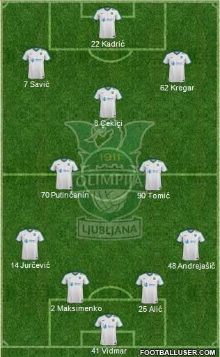 NK Olimpija Ljubljana Formation 2019