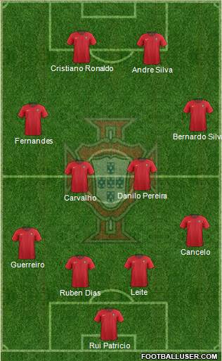 Portugal Formation 2019