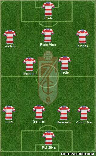 Granada C.F. Formation 2019