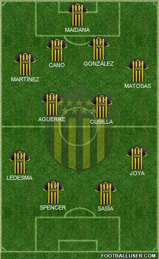 Club Atlético Peñarol Formation 2019