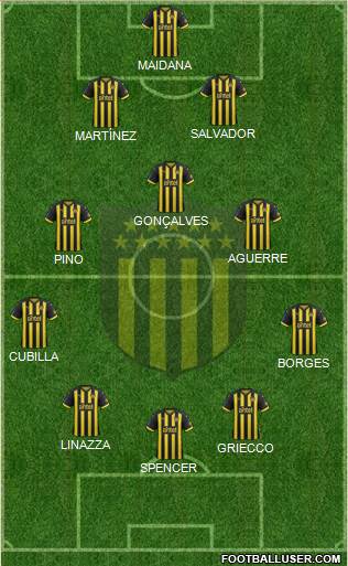 Club Atlético Peñarol Formation 2019