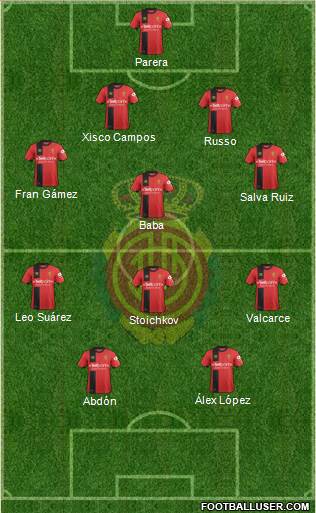 R.C.D. Mallorca S.A.D. Formation 2019