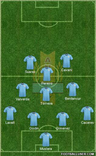 Uruguay Formation 2019