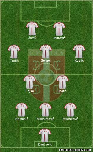 Serbia Formation 2019