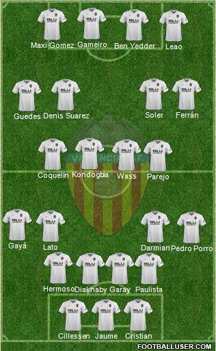 Valencia C.F., S.A.D. Formation 2019