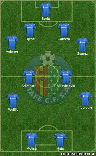 Getafe C.F., S.A.D. Formation 2019