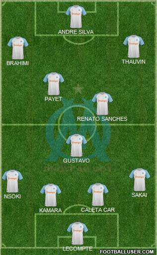 Olympique de Marseille Formation 2019