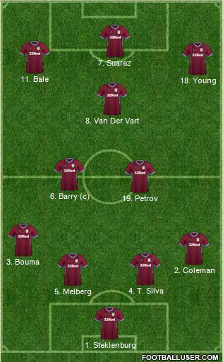 Aston Villa Formation 2019