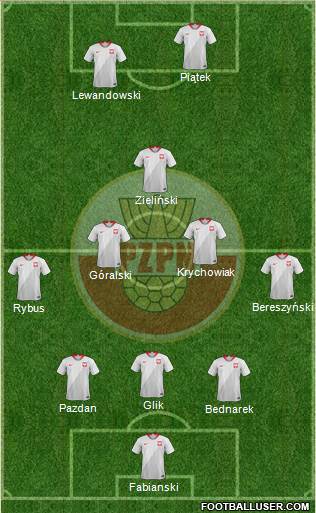 Poland Formation 2019