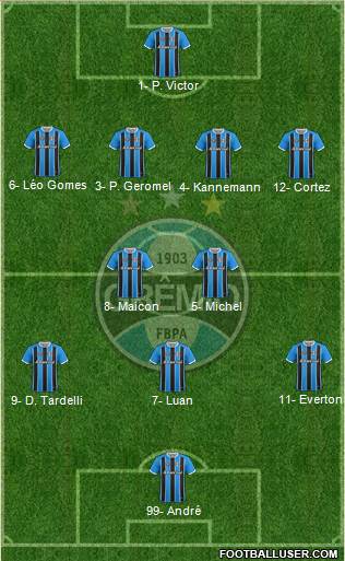 Grêmio FBPA Formation 2019