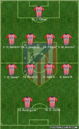 C. Atlético Madrid S.A.D. Formation 2019