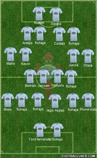 R.C. Celta S.A.D. Formation 2019