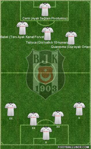 Besiktas JK Formation 2019