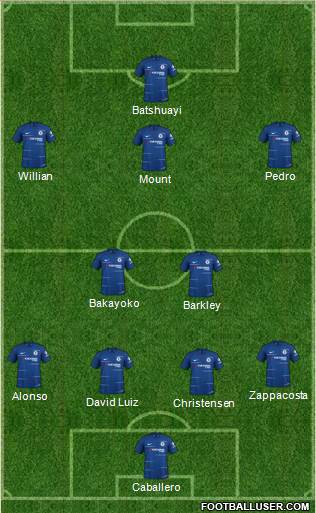 Chelsea Formation 2019