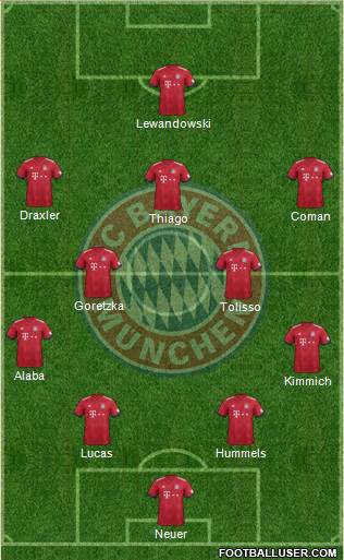 FC Bayern München Formation 2019