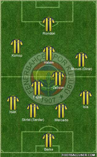 Fenerbahçe SK Formation 2019