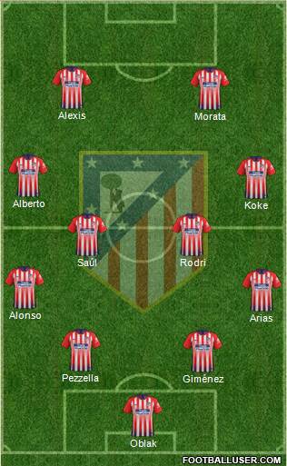 C. Atlético Madrid S.A.D. Formation 2019