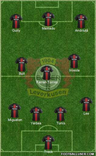 Bayer 04 Leverkusen Formation 2019