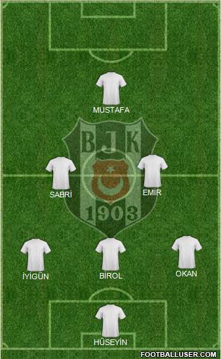 Besiktas JK Formation 2019