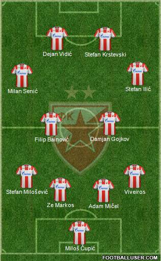 FC Red Star Belgrade Formation 2019