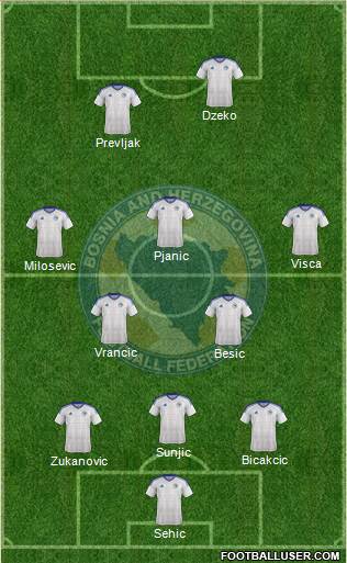 Bosnia and Herzegovina Formation 2019