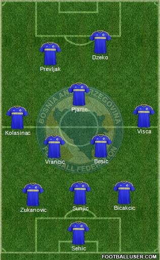 Bosnia and Herzegovina Formation 2019