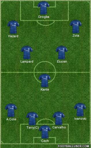 Chelsea Formation 2019