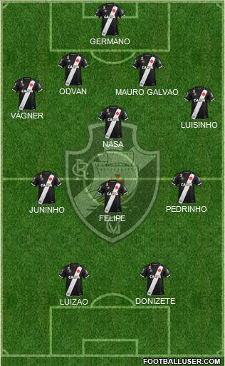 CR Vasco da Gama Formation 2019