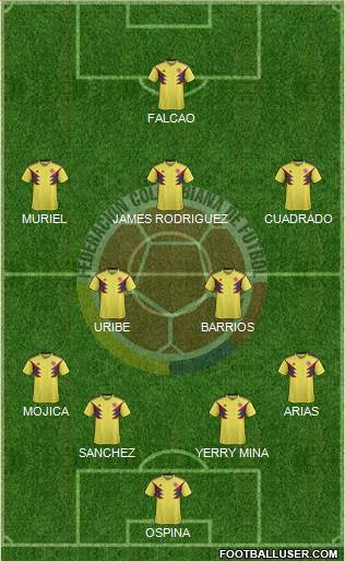 Colombia Formation 2019