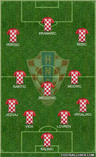 Croatia Formation 2019