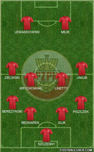 Poland Formation 2019