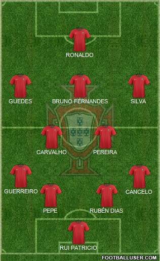 Portugal Formation 2019