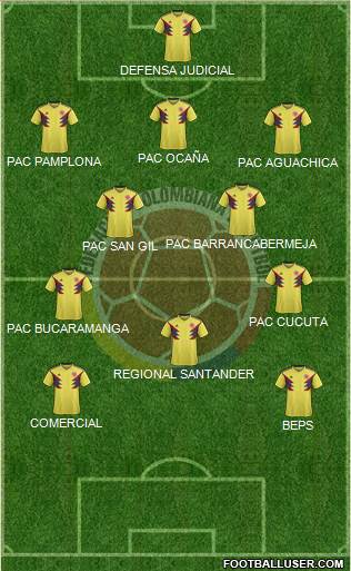 Colombia Formation 2019