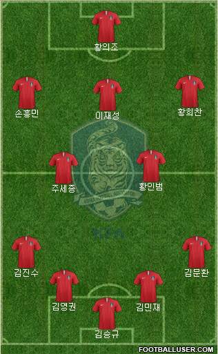 South Korea Formation 2019