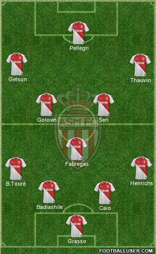 AS Monaco FC Formation 2019