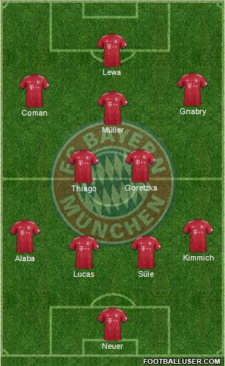 FC Bayern München Formation 2019