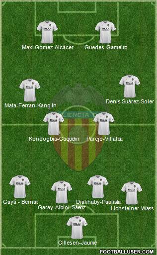 Valencia C.F., S.A.D. Formation 2019