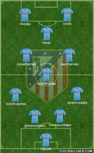 C. Atlético Madrid S.A.D. Formation 2019