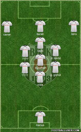 Besiktas JK Formation 2019