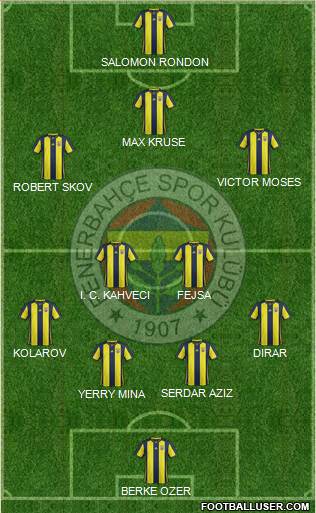 Fenerbahçe SK Formation 2019